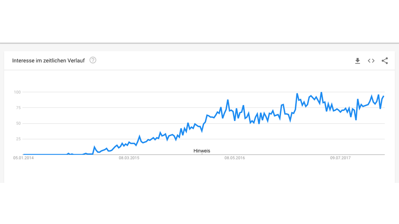 Das Tool Google Trends hilft, steigende YouTube-Suchanfragen zu identifizieren.